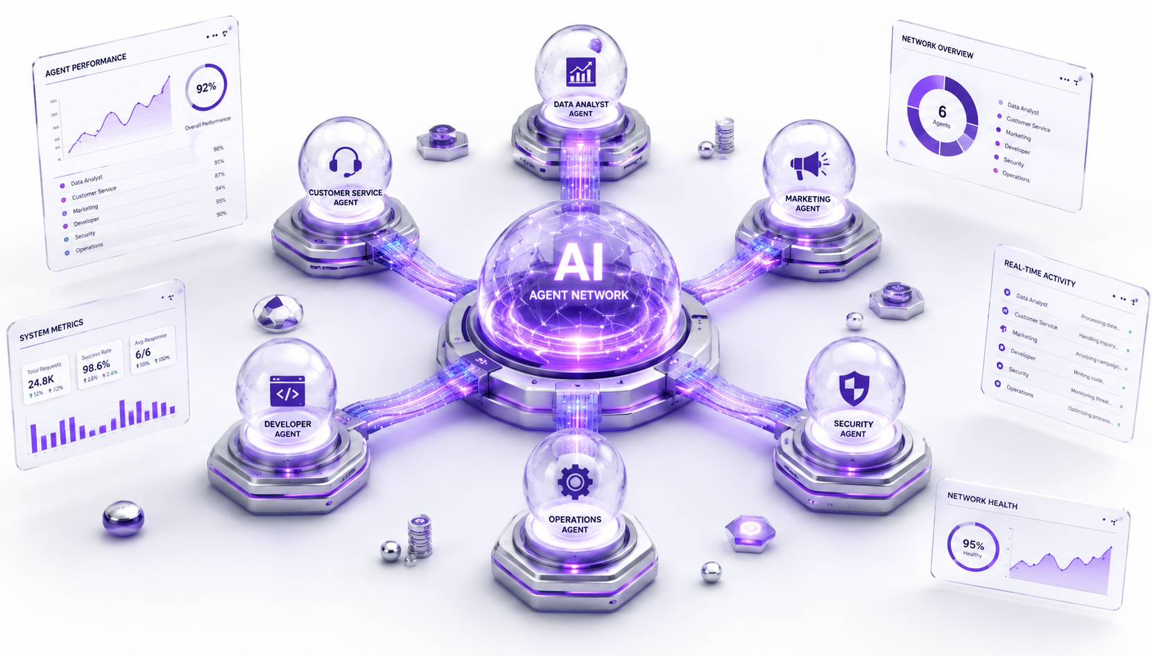 AI Agent Network Visualization